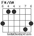 F#/A# chord