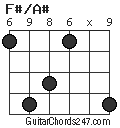 F#/A# chord