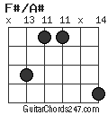 F#/A# chord