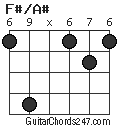 F#/A# chord