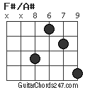 F#/A# chord