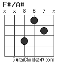 F#/A# chord