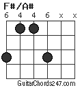 F#/A# chord