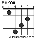 F#/A# chord