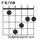 F#/A# chord