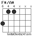 F#/A# chord