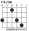 F#/A# chord