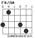 F#/A# chord