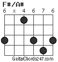 F#/A# chord