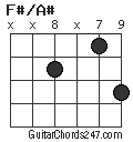 F#/A# chord