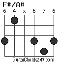 F#/A# chord