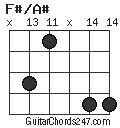 F#/A# chord