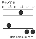 F#/A# chord