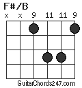 F#/B chord