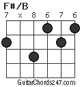 F#/B chord