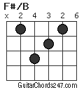 F#/B chord