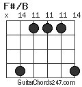 F#/B chord