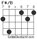 F#/B chord