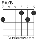 F#/B chord