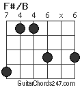 F#/B chord