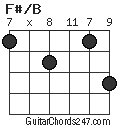 F#/B chord