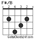 F#/B chord