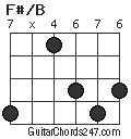 F#/B chord