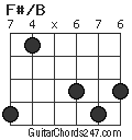 F#/B chord