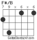 F#/B chord