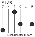 F#/B chord