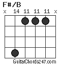 F#/B chord