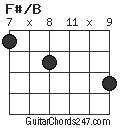 F#/B chord