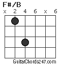 F#/B chord