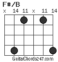 F#/B chord