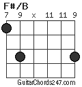 F#/B chord