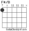 F#/B chord