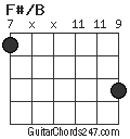 F#/B chord