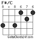 F#/C chord