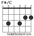 F#/C chord