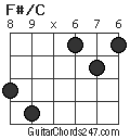 F#/C chord