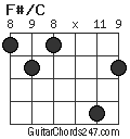 F#/C chord