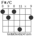 F#/C chord