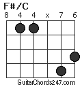 F#/C chord