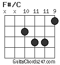 F#/C chord