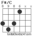 F#/C chord