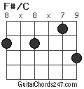 F#/C chord