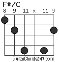 F#/C chord