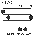 F#/C chord