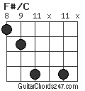 F#/C chord