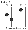 F#/C chord